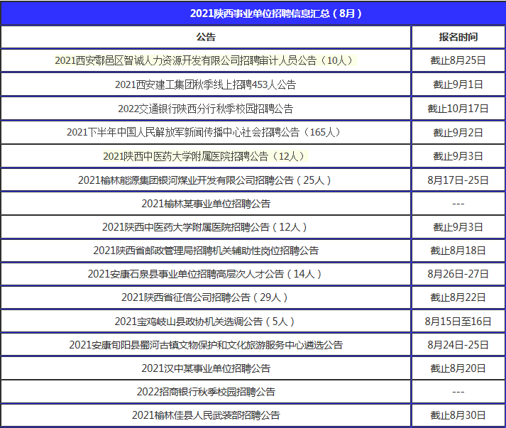 2021陕西事业单位招聘1133人公告!