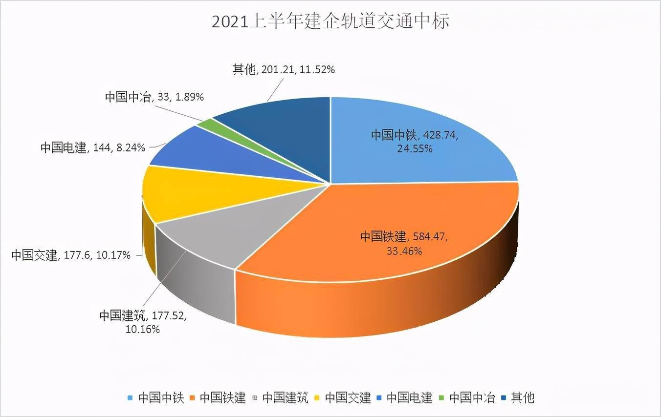 中铁子公司排名_中铁三局子公司(3)