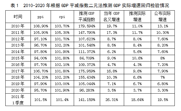 gdp的指标局限性_GDP最高10座城市出炉 这座城市超天津 成新一线冠军(3)