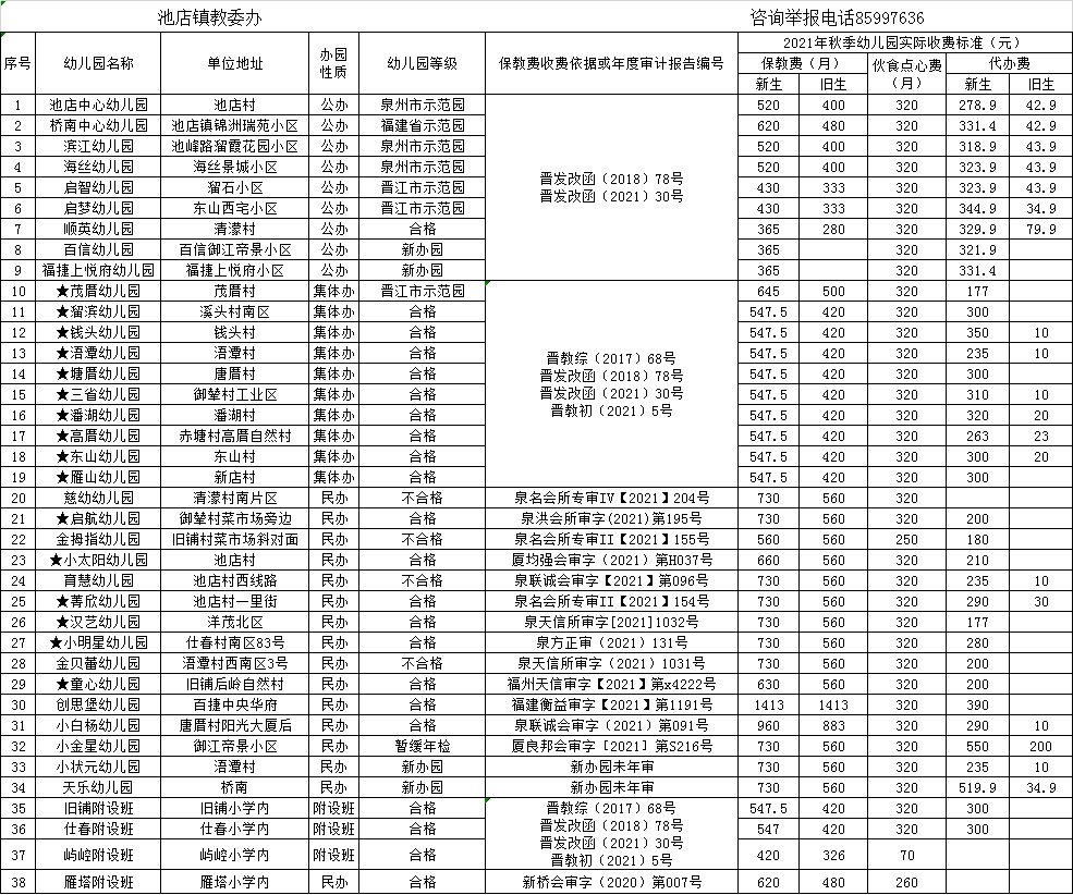 进行|【权威发布】公示！晋江市2021年秋季幼儿园收费标准