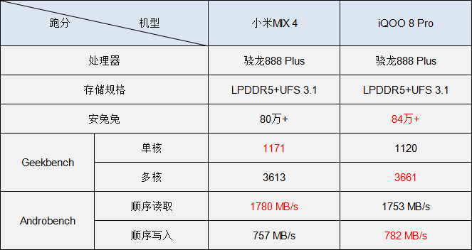 画面|宋大腿滑铲雷军，谁才能真正“站稳高端”？