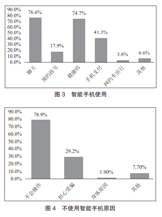 無錫無錫市老年人智能技術培訓工作調研報告