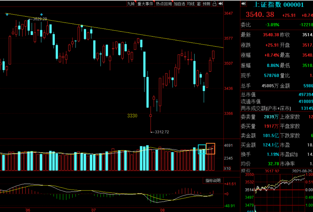 你们要的股市基本逻辑分析都在这！_搜狐网