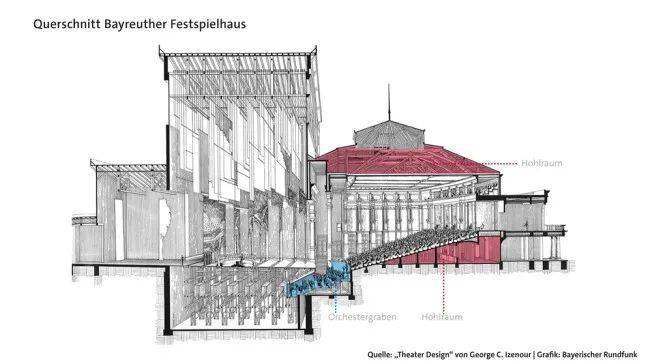 ������ֻΪһ���������ľ�Ժ�����滹�и���������Ԩ ...