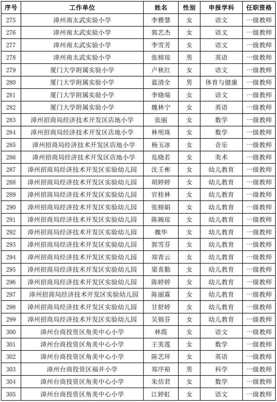 漳州市多少人口_山西省晋中市政协到龙文区考察侨台资企业(2)