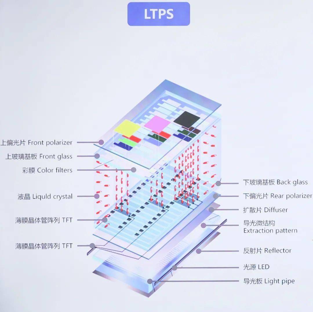 在光谷一企业博物馆,看全球手机屏幕进化史!