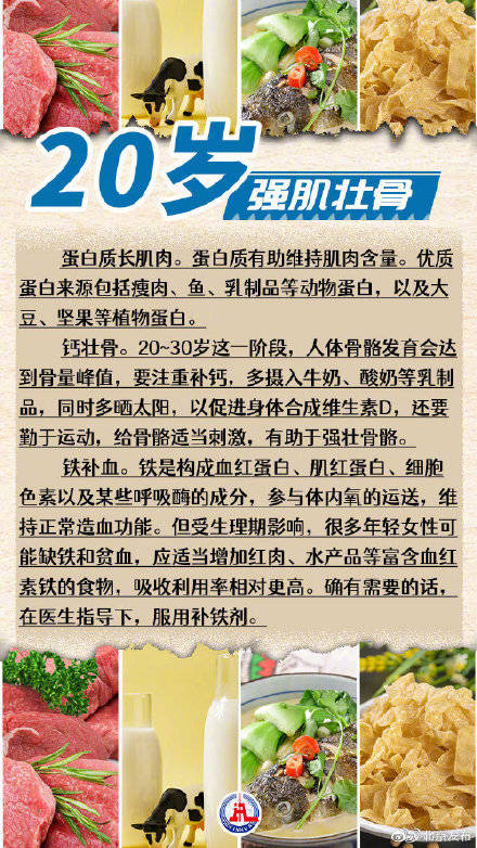 WebMD|不同年龄段应该怎么吃