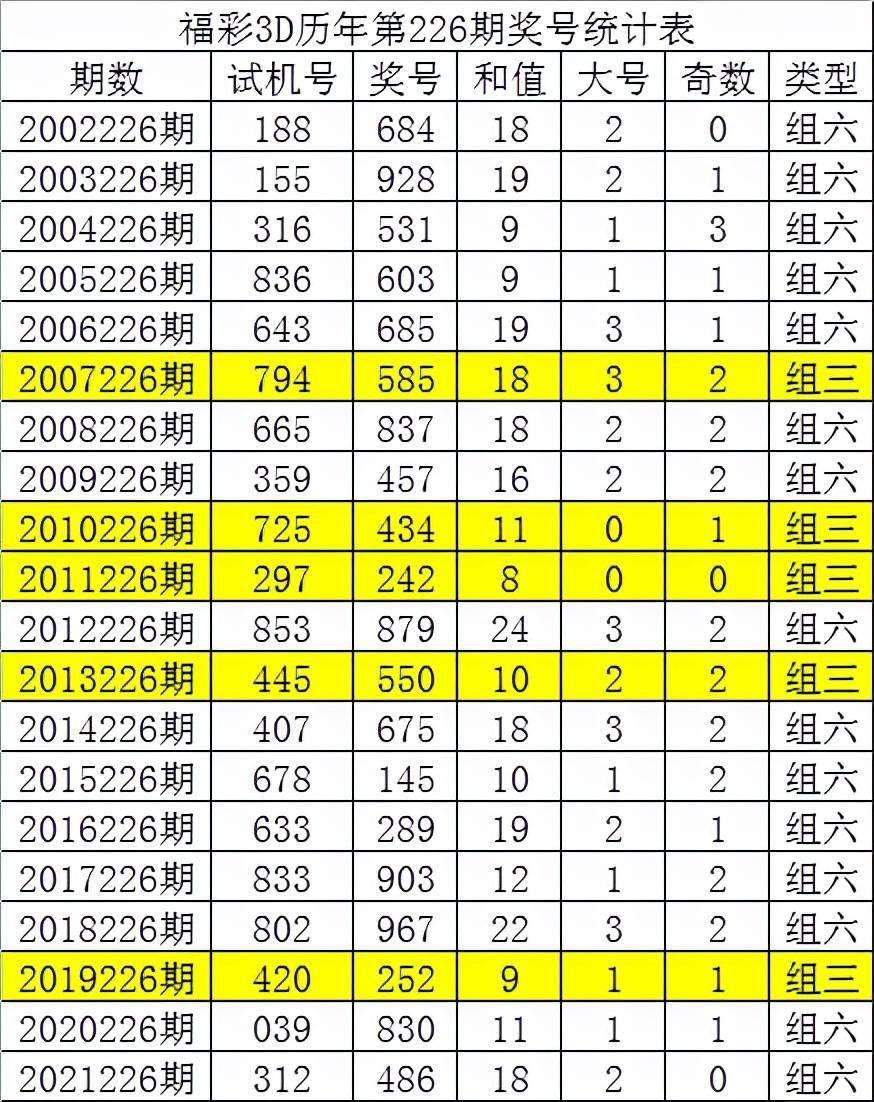 268-169-249 必杀一码:3 独胆参考:4 6码组六参考:012469 单注号码