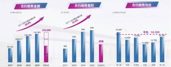 财报声浪丨正荣地产 规模 效益 安全的 三相平衡 房产