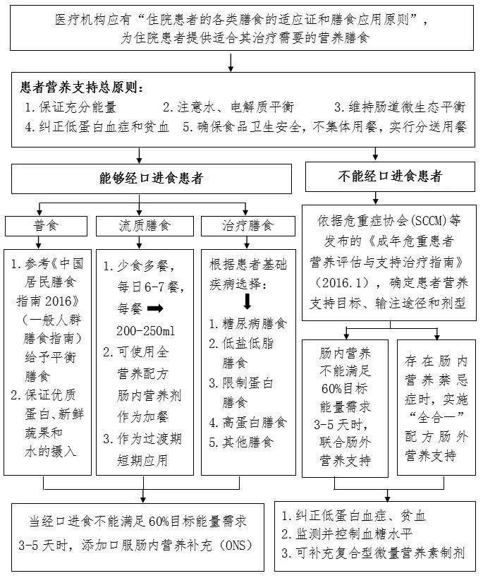 【參考】新冠防控最全流程圖彙總