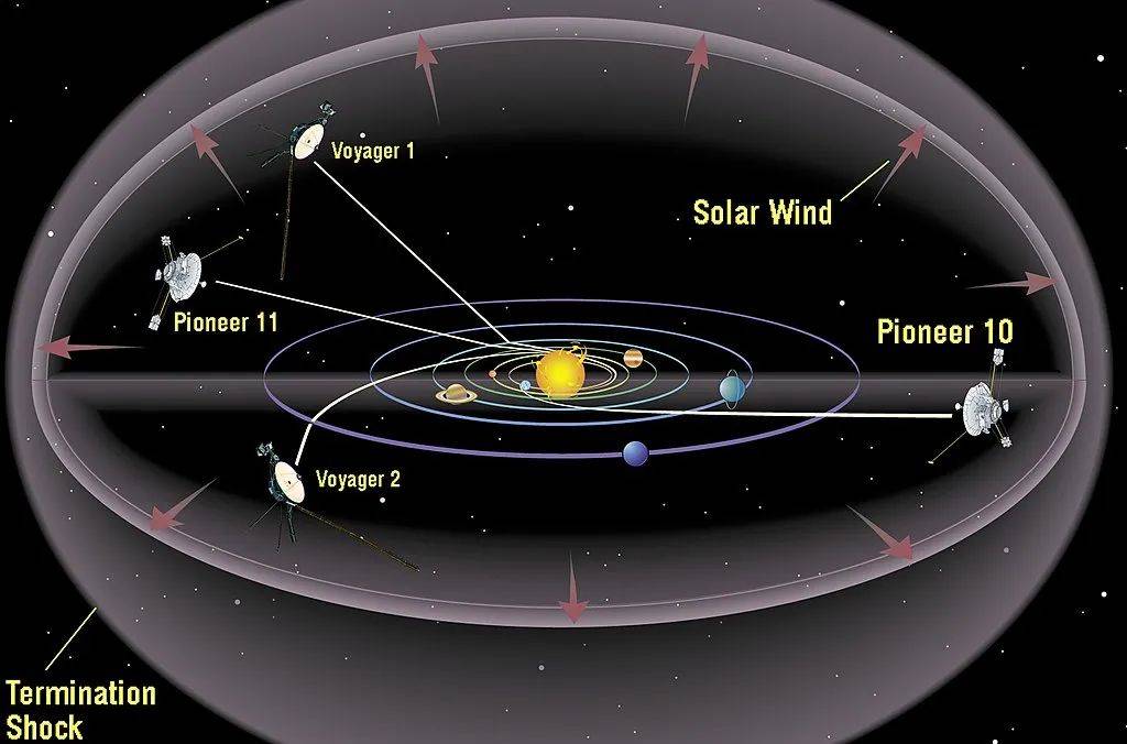 太阳系|因为版权问题，外星人听不到披头士了