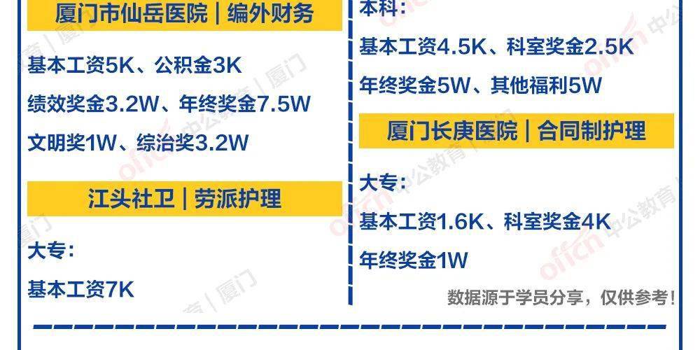 观影大礼包|厦门:致敬医务工作者,赠送“医生专属爱心大礼包”