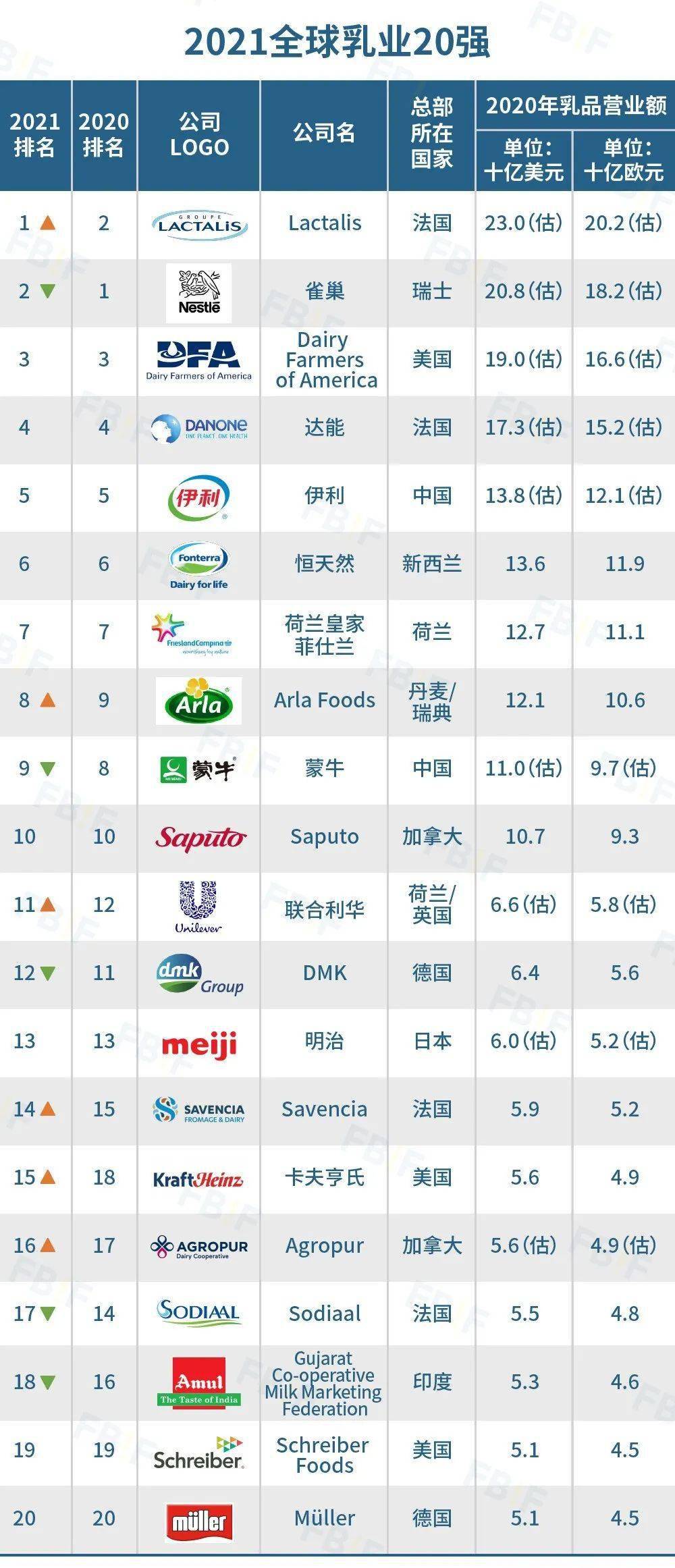 全球纯牛奶排行榜10强_纯牛奶十大品牌排行榜纯牛奶品牌排行榜前十名