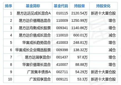 广发基金排名_广发基金郑澄然(3)