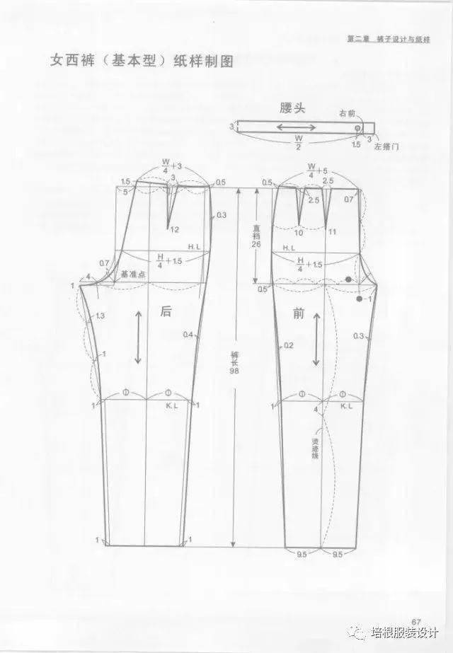 纸样|19种裤子的设计与纸样，全面解读！