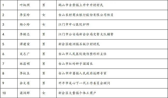 江门人口2021总人口_2021 江门 究竟怎么样 外地人也来买 专业点评(2)