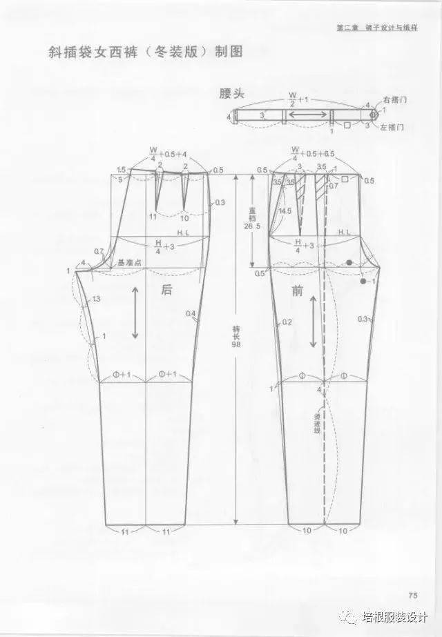 纸样|19种裤子的设计与纸样，全面解读！