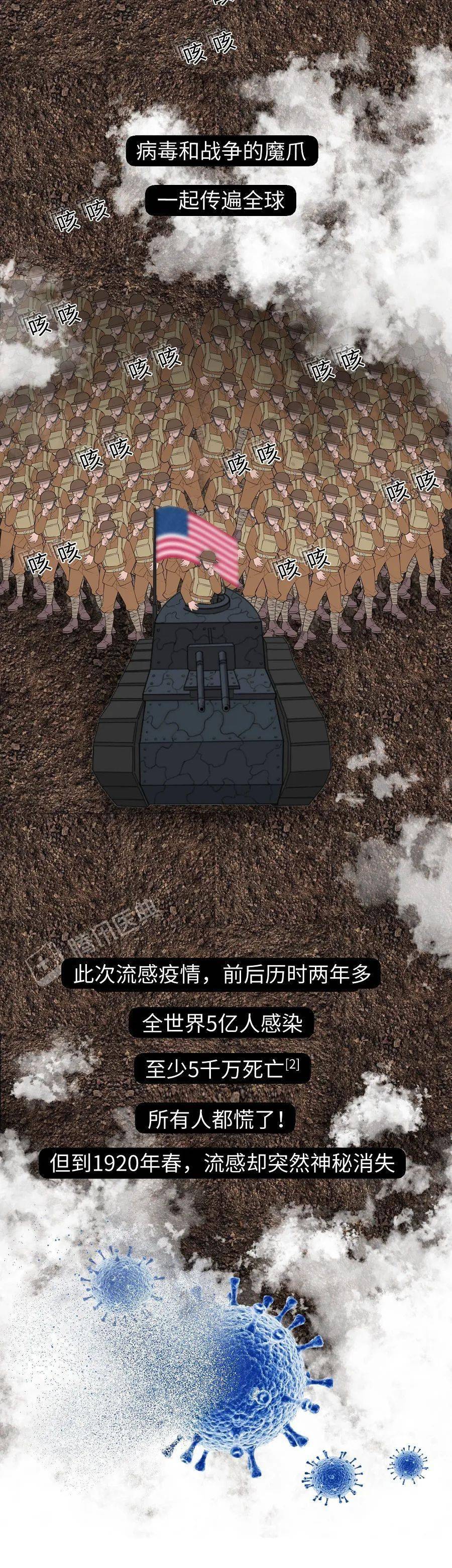 病毒|终结新冠疫情，人类手里有没有?“王牌”？