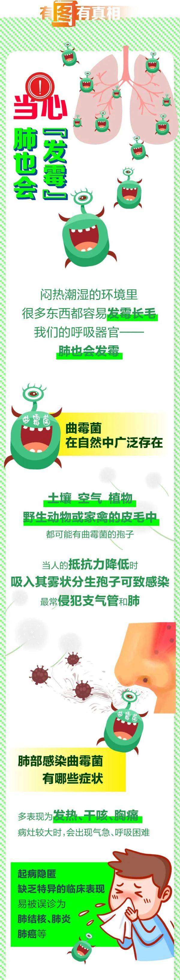 组织|一咳嗽就吐丝！竟是被空气中这种菌盯上了