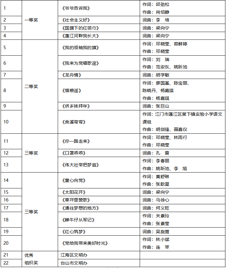 江门人口2021总人口_2021 江门 究竟怎么样 外地人也来买 专业点评