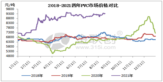 金联创如上图所示,通过四年以来pvc市场价格对比,2018