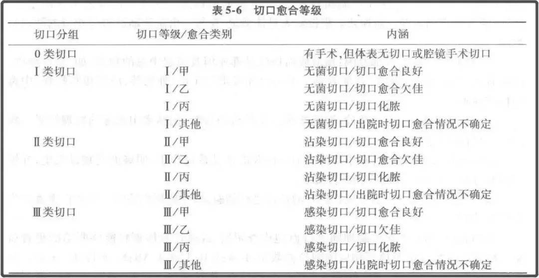 切口|纯干货！病案首页中“选择题”填写指南
