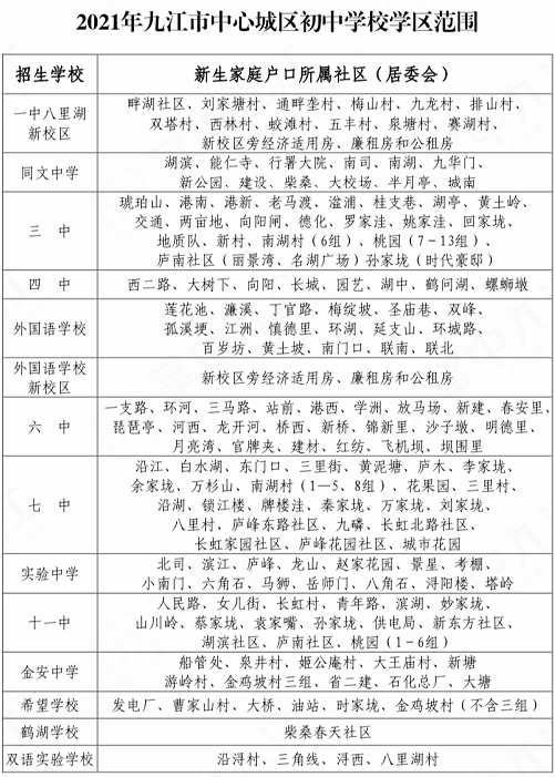 九江中心城区初中学校学区划分出炉