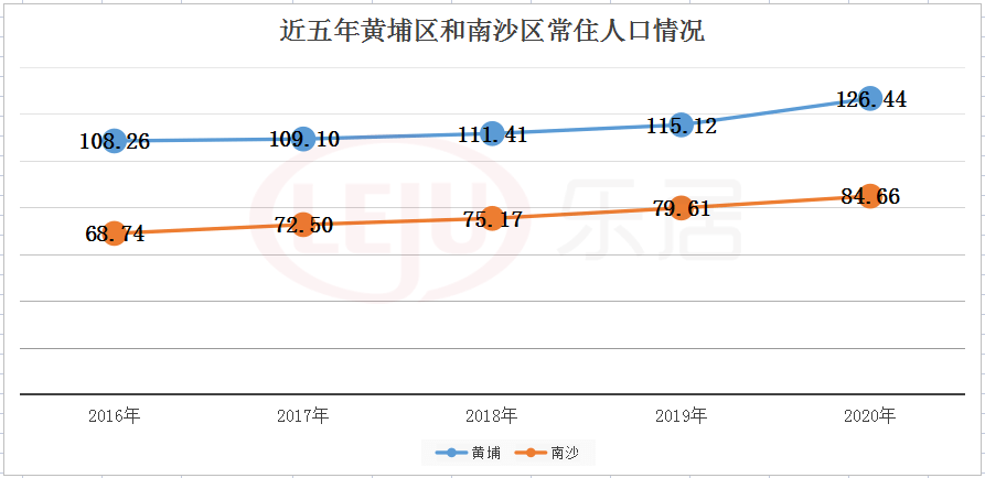 产业和人口_2017中国音乐产业发展报告 总报告(3)