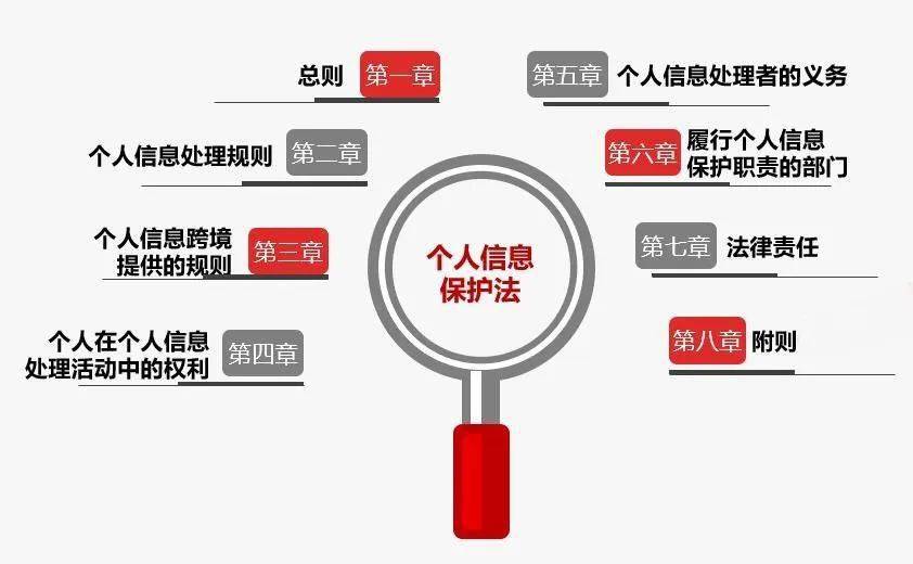 解读《个人信息保护法:为个人信息安全防护构筑坚实的法律基础