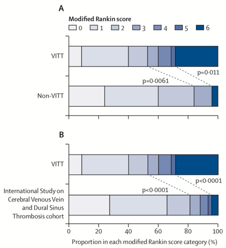 特征|《柳叶刀》：英国新冠疫苗接种后罕见脑静脉血栓特征及其治疗