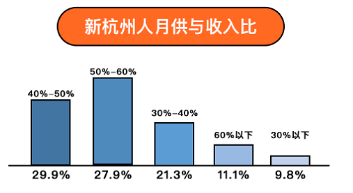 富阳2021年人口_人口变动抽样调查开始了,富阳这些村 社区 被抽中,快来看看