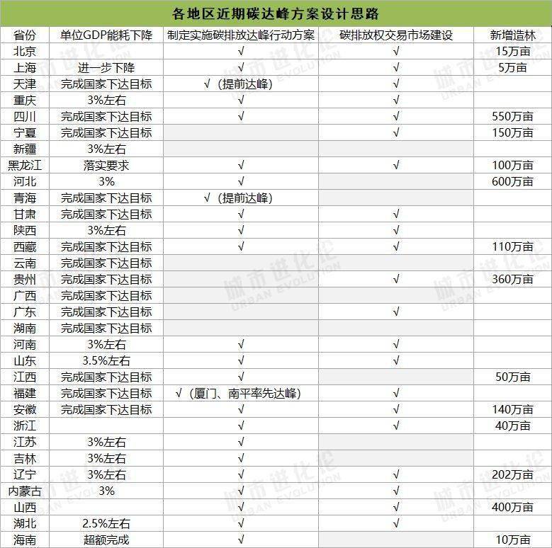 广东省十四五GDP目标_广东提出 十四五 时期年均GDP增长目标为5.0 左右(3)