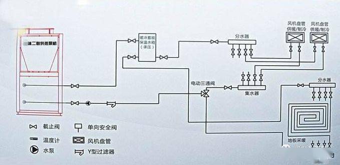 2,空氣源熱泵三聯供的工作原理