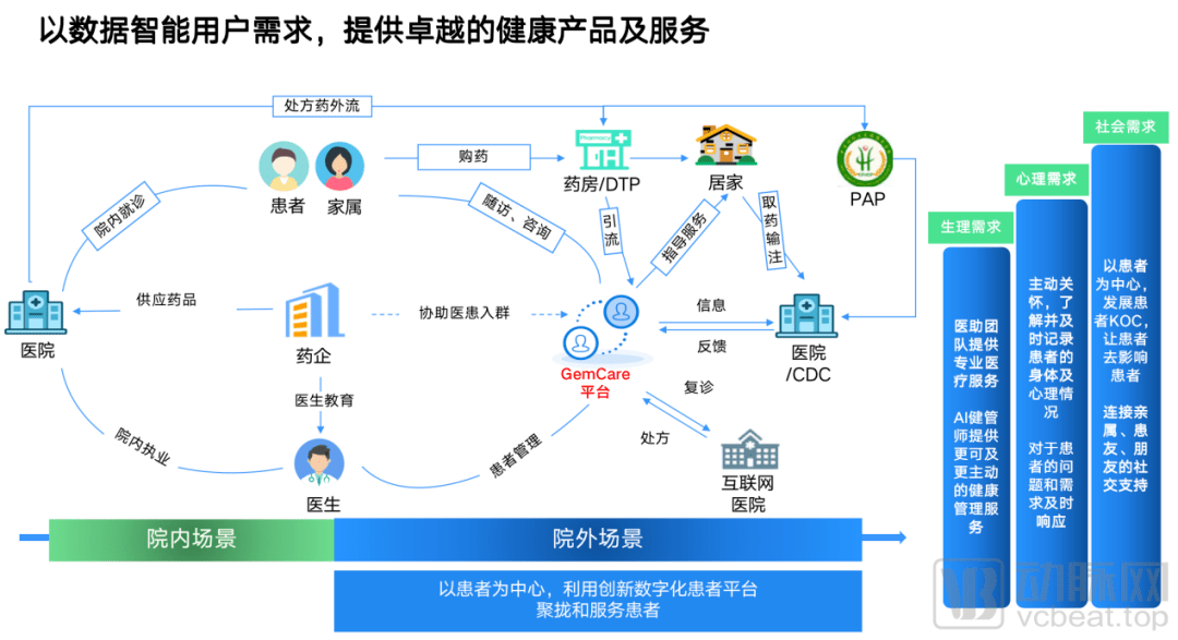 以患者为中心的主动式健康服务体系景栗科技布局医疗的跃迁之路