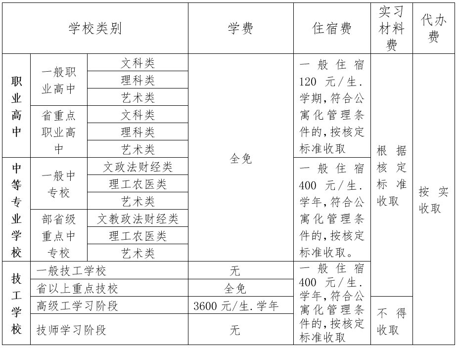 丹阳市|开学倒计时！收费标准公布！