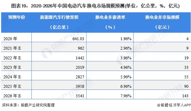 2021年中國電動汽車換電行業全景圖譜