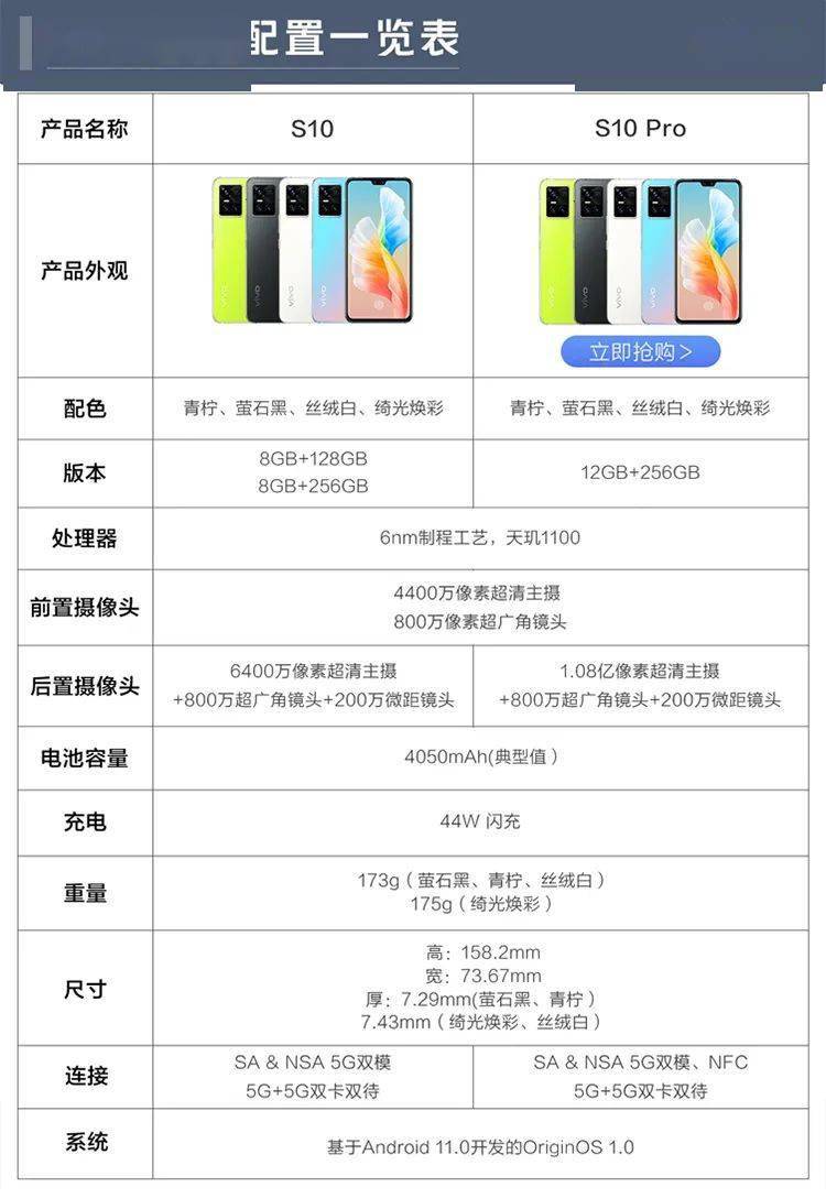 vivo s10配置参数详情图片