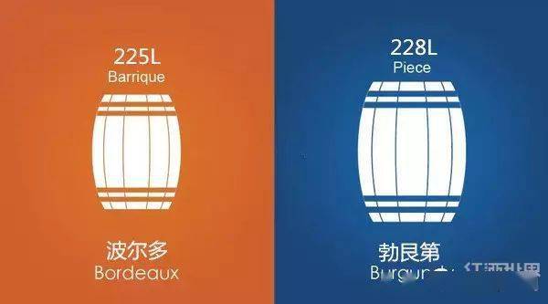 the|波尔多橡木桶和勃艮第橡木桶到底有何区别?