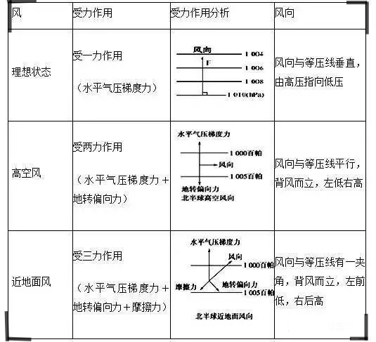 风力折线图图片