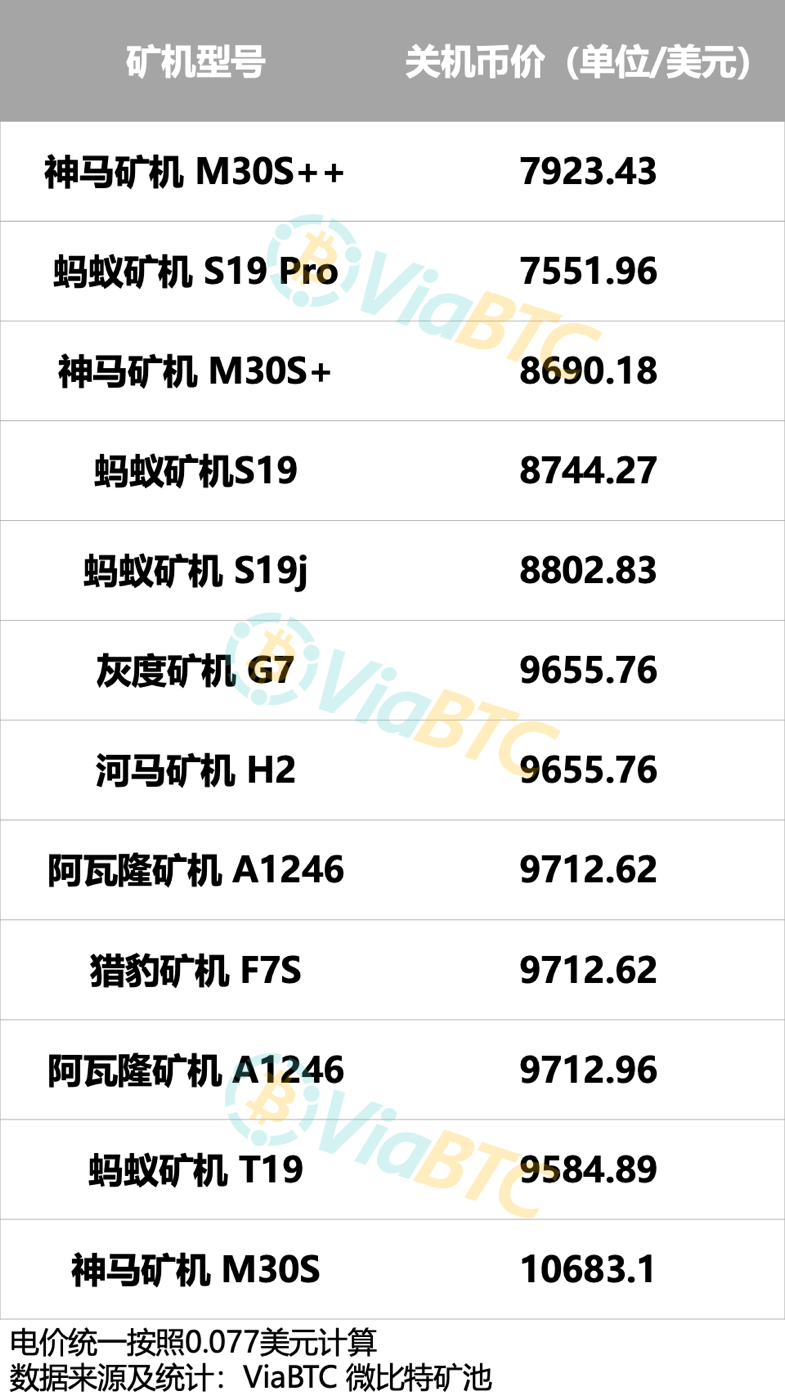 什么是比特币矿机关机价？_搜狐网