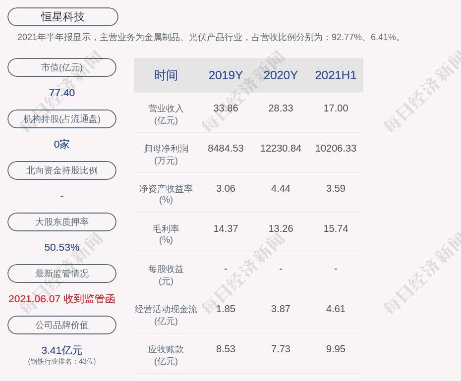 恒星集团董事长_现场图文:青岛恒星集团董事长陈昌金