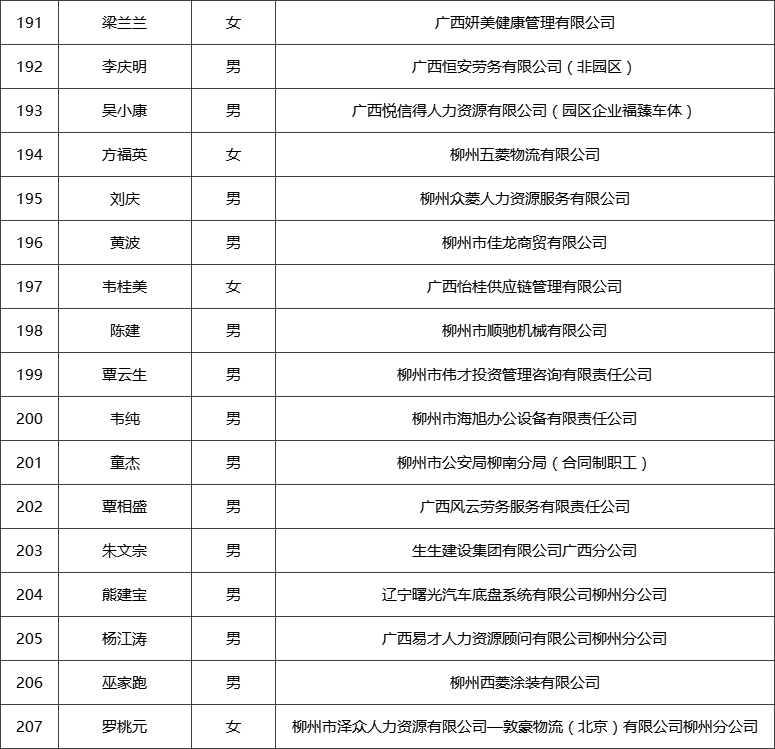 社保人口_上海无业人员社保缴费(2)