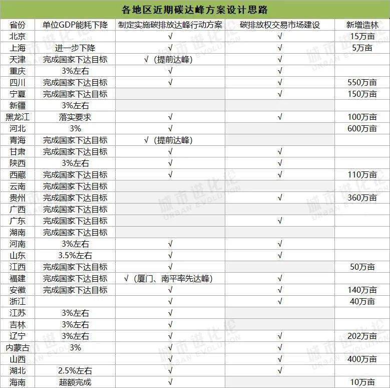 山东2021年GDP下降_山东等29省份2021年GDP增长目标出炉 两省定在10 以上(3)