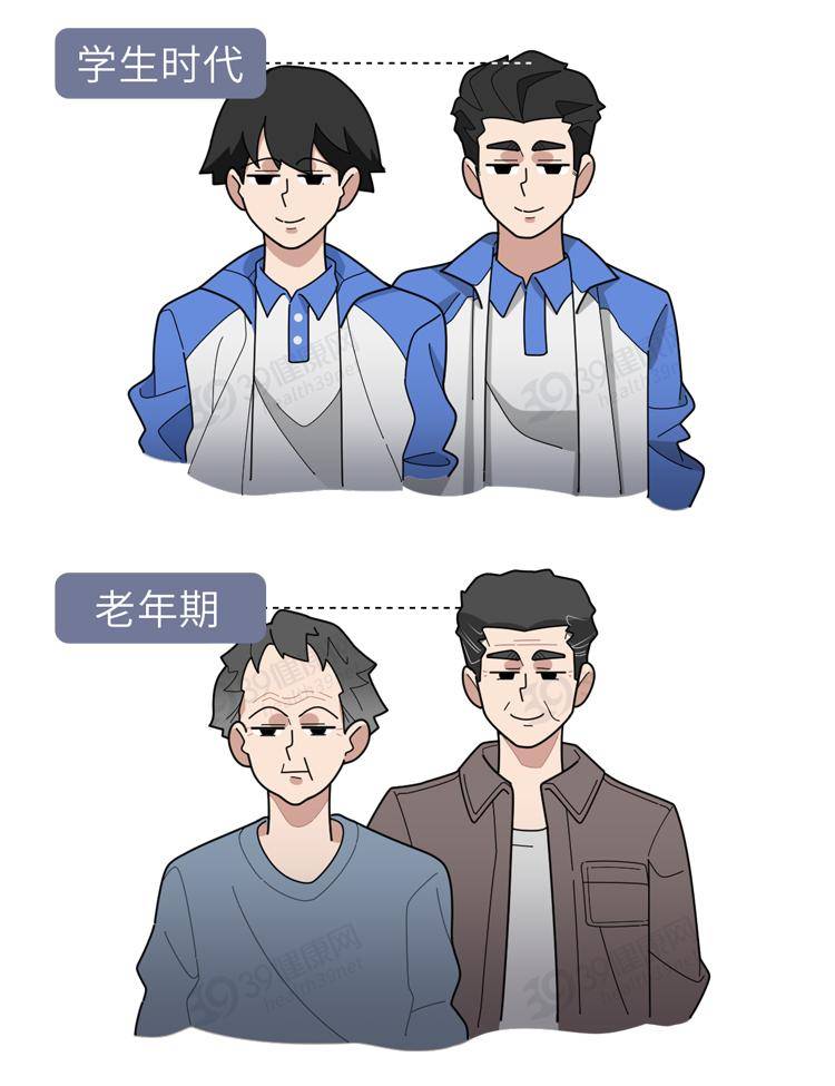 习惯|为什么年轻时，骨头越硬越好？