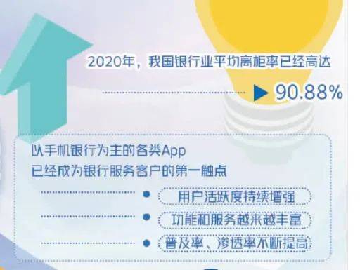 银行|为“抢占”你的手机，银行们拼了！