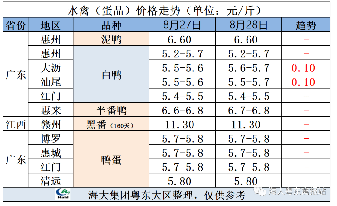 00全国番鸭1300全国麻鸭1400描述:稳