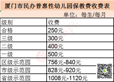 厦门中小学,幼儿园收费全公布,速看!_标准