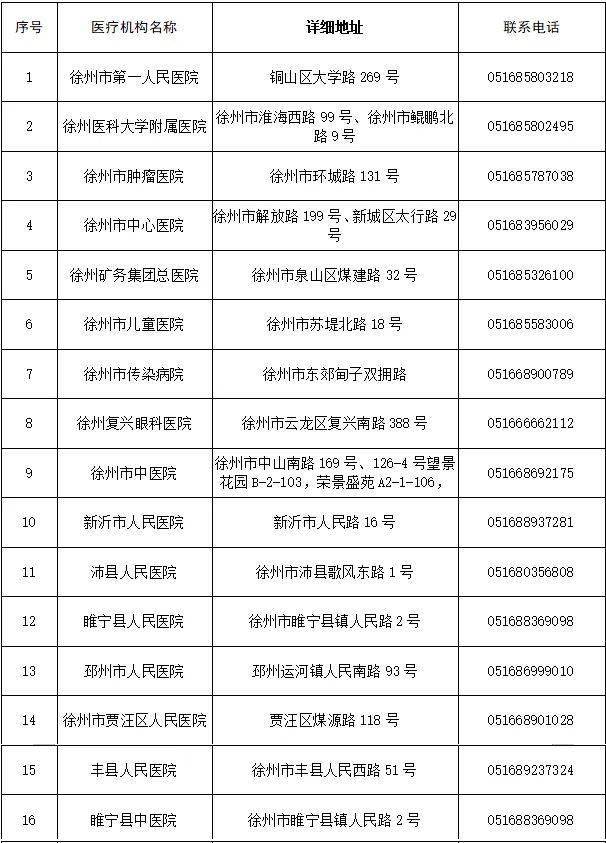 江苏省国家医保谈判药定点医疗机构和零售药店名单公布徐州市有16家
