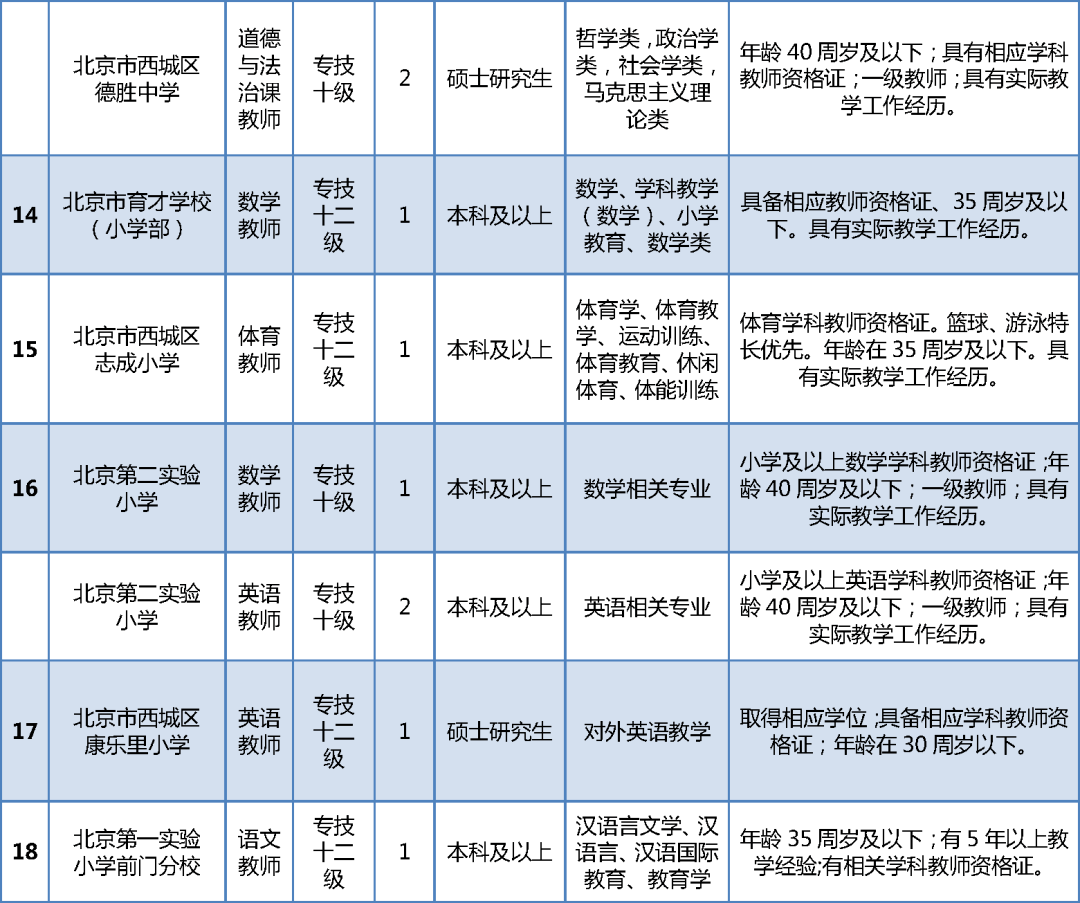 西城区事业单位招聘_西城所属事业单位招聘517人