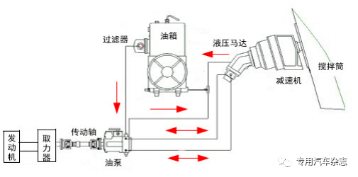 搅拌车工作原理图片